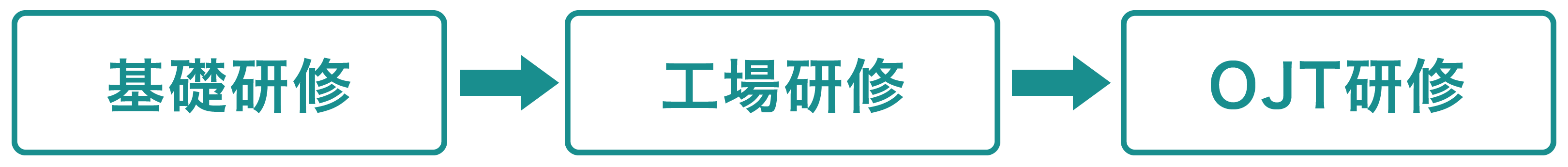 基礎研修 工場研修 OJT研修